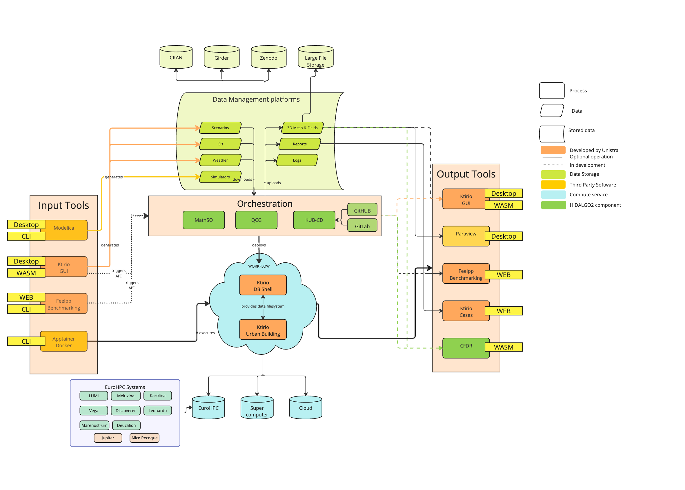 kub workflow 20250530