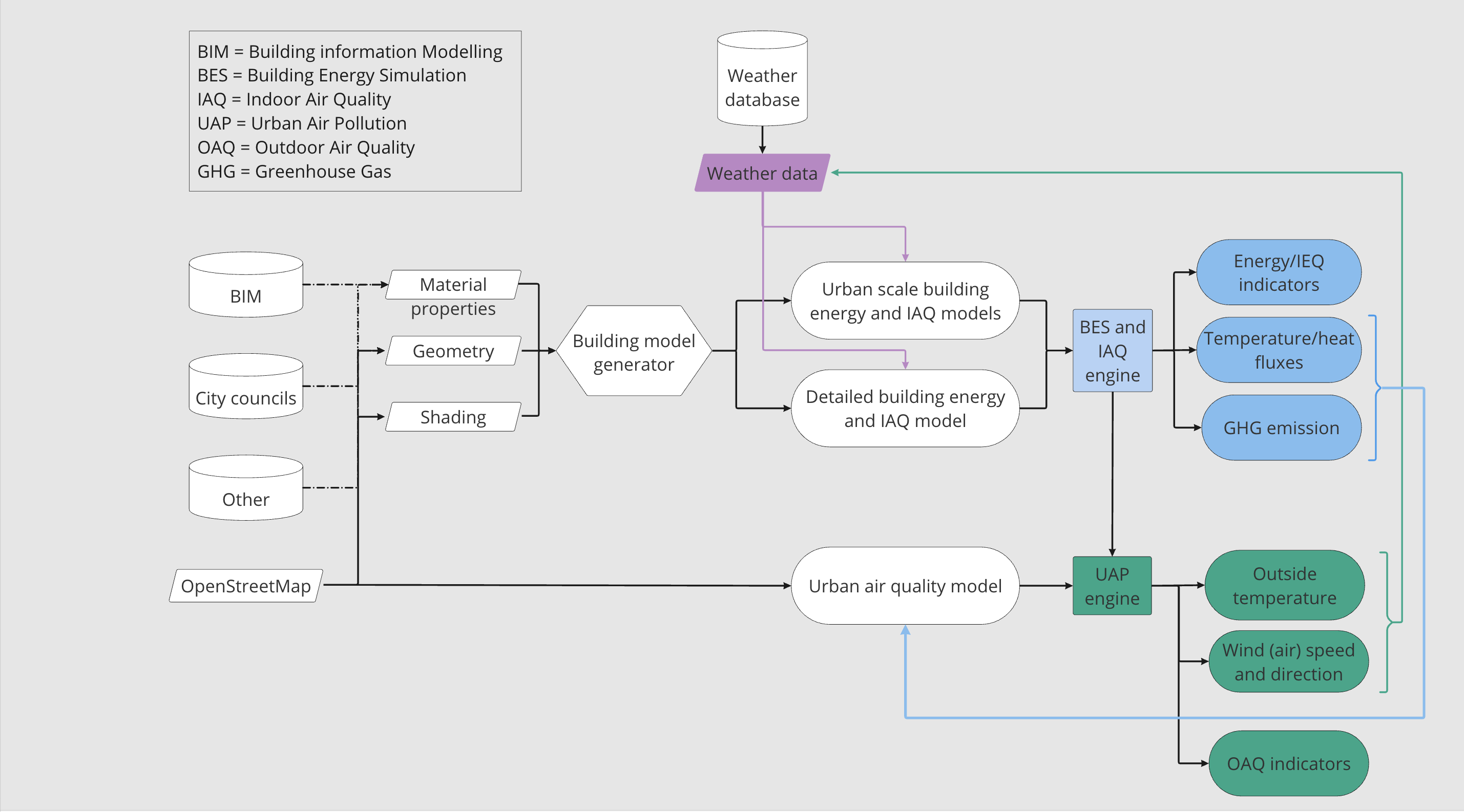 pilot ub workflow